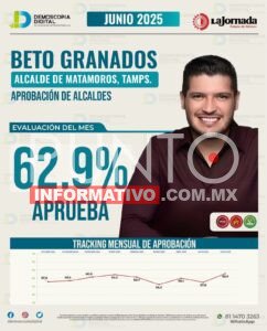 Beto Granados: Alcalde líder en Tamaulipas y con reconocimiento nacional